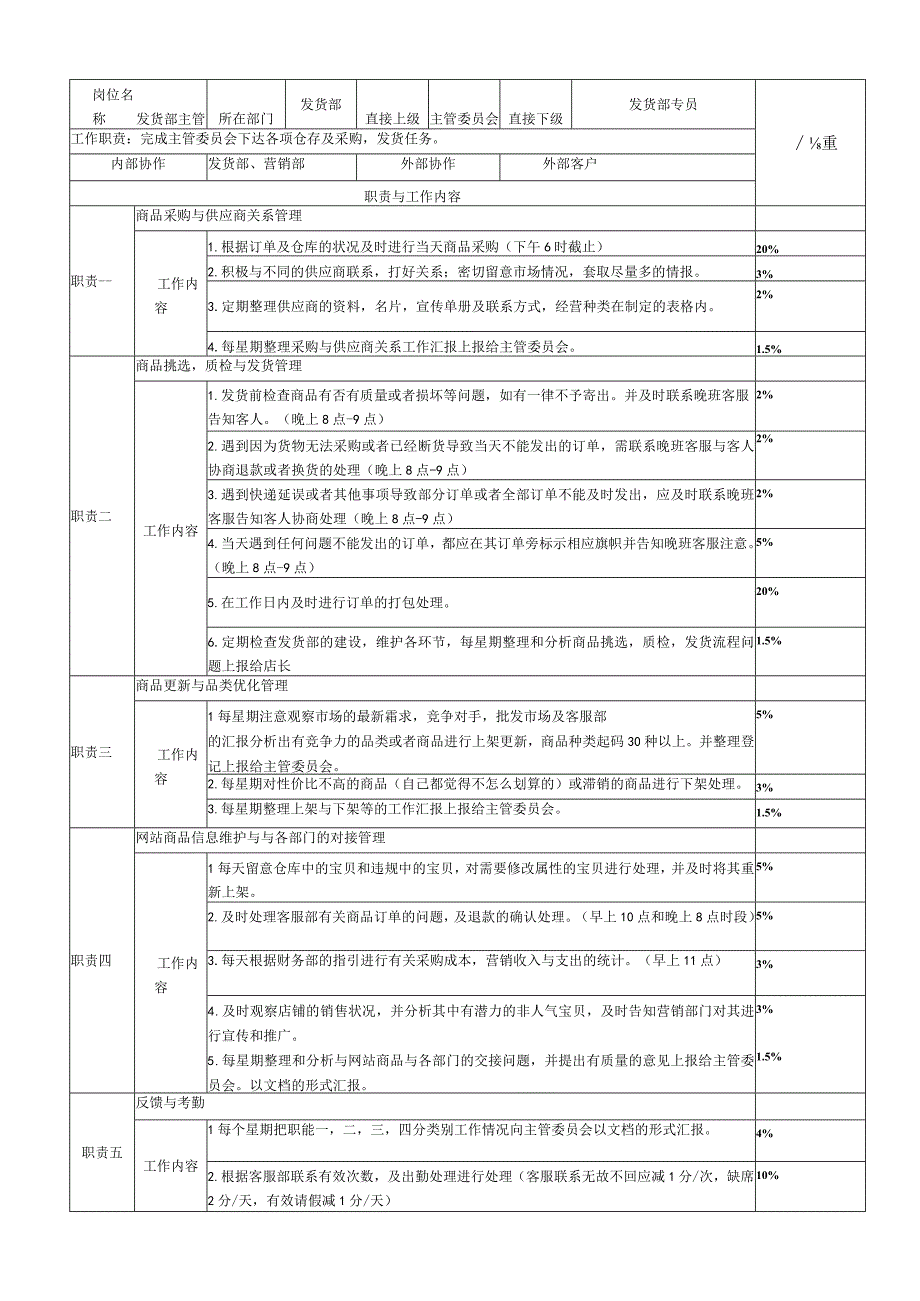 网店各岗位说明书.docx_第3页