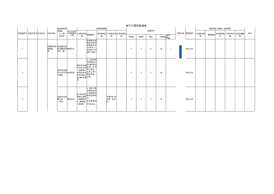 电气工程风险清单.docx_第1页