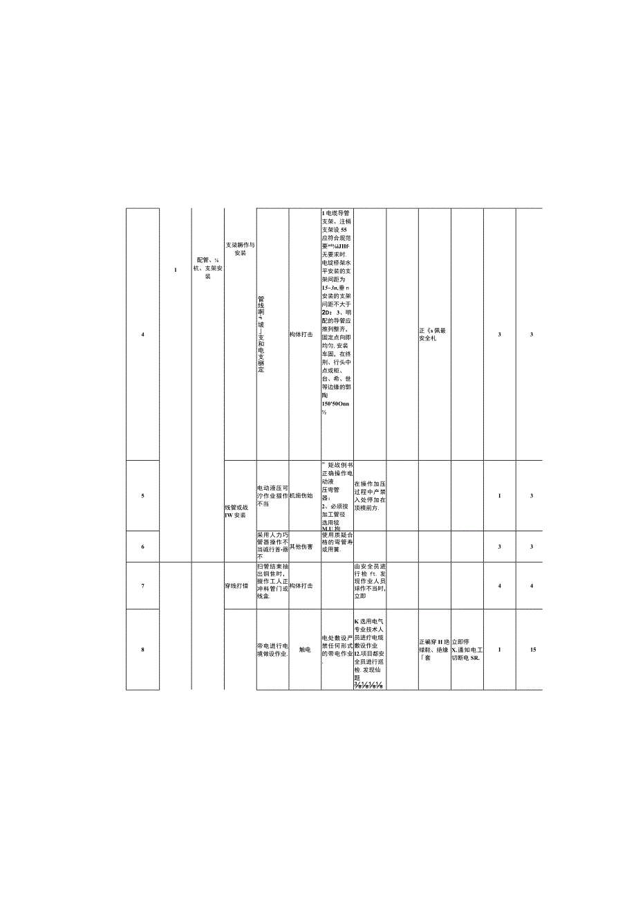 电气工程风险清单.docx_第3页