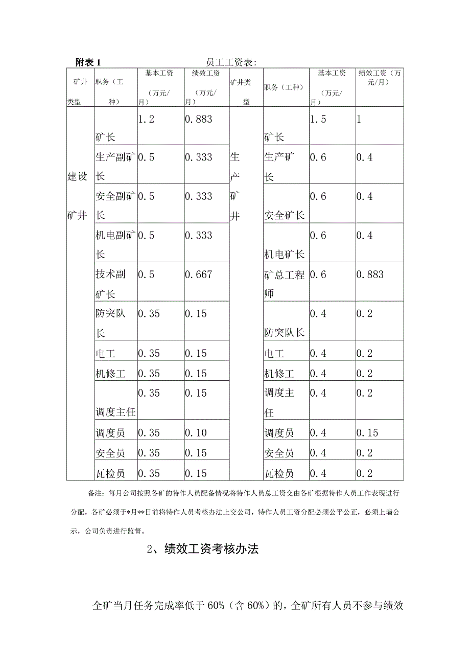 薪酬管理绩效考核073煤矿绩效考核管理办法.docx_第3页