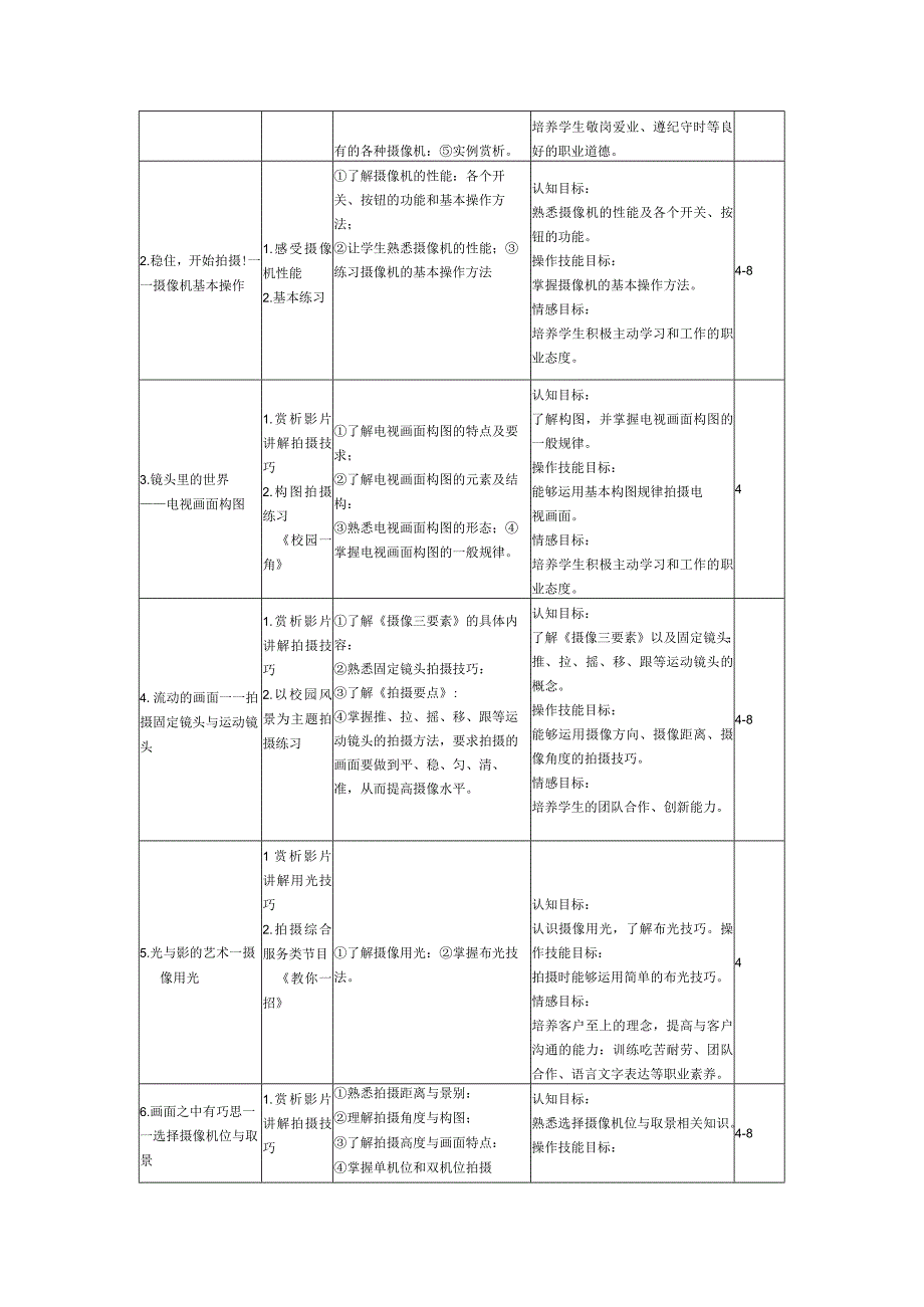 摄像基础项目教程第3版慕课版课程标准授课计划.docx_第3页