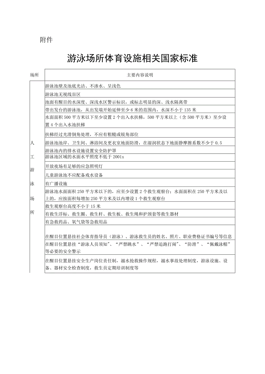 游泳场所体育设施相关国家标准.docx_第1页