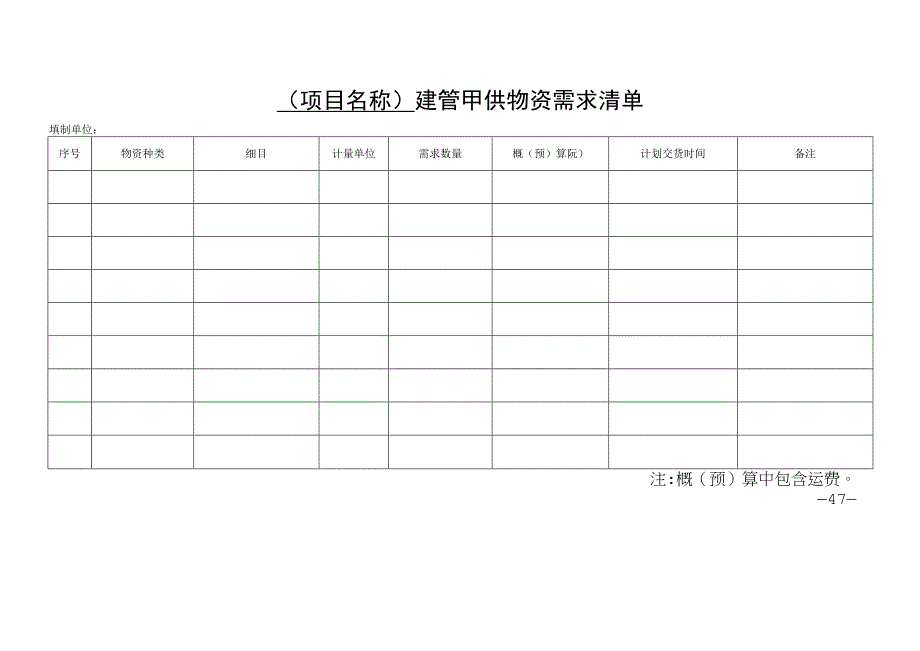 建管甲供物资需求清单.docx_第2页