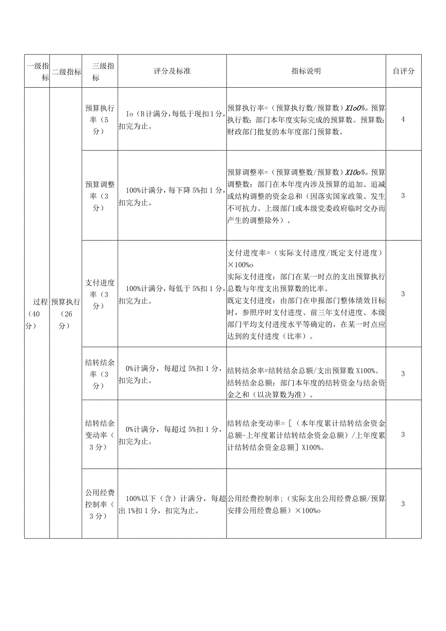 部门整体支出绩效评价共性指标框架参考.docx_第2页