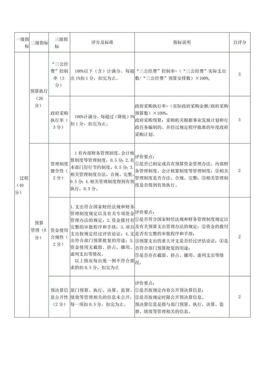 部门整体支出绩效评价共性指标框架参考.docx_第3页