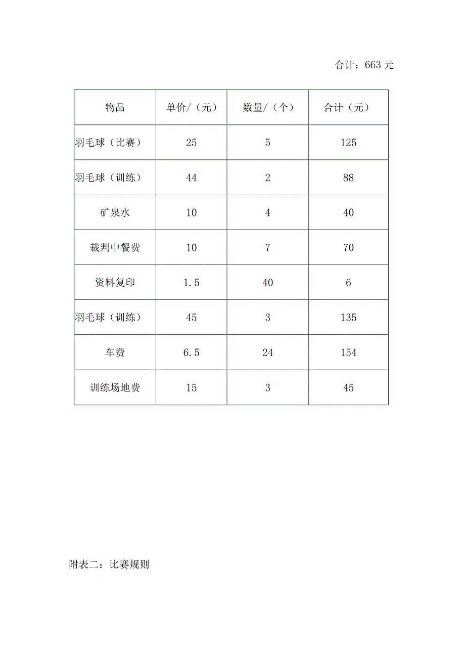 大学年羽毛球比赛医学院选拔赛策划书.docx_第3页