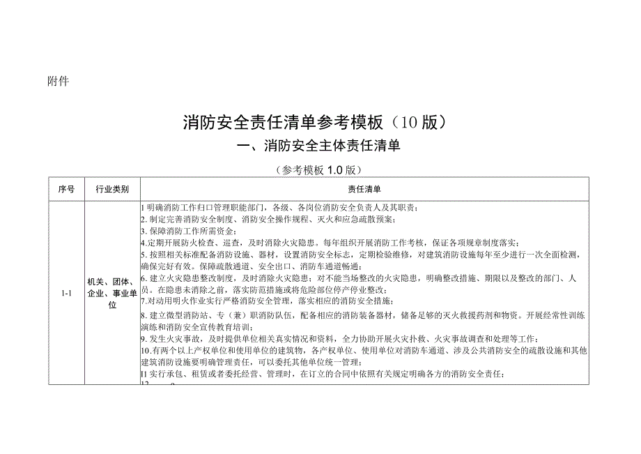 附件：消防安全责任清单参考模板102.docx_第1页