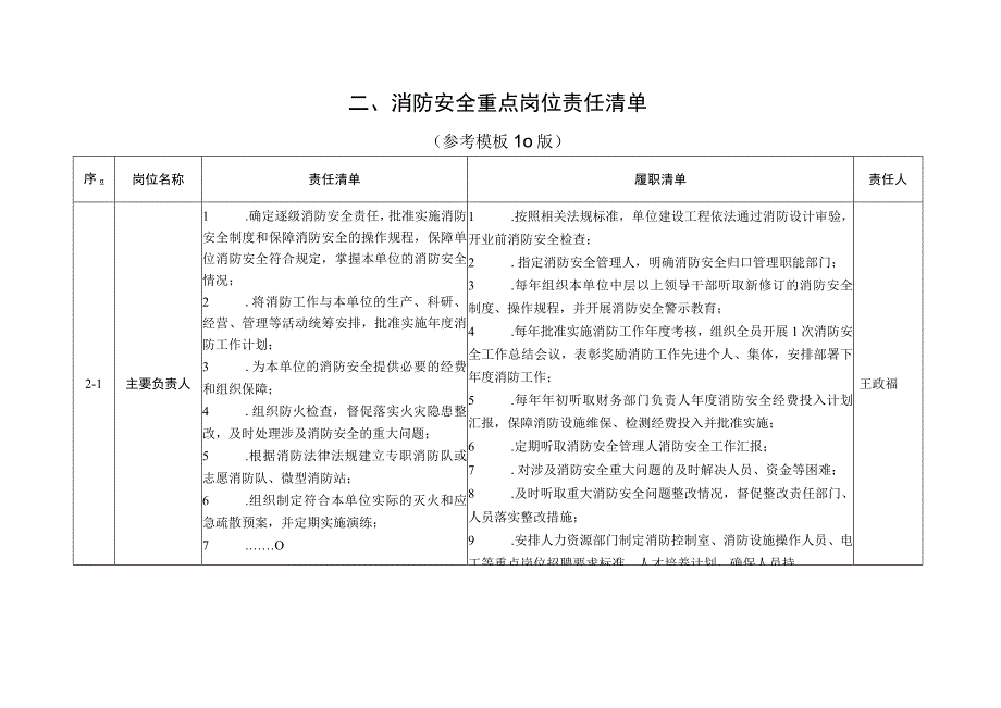 附件：消防安全责任清单参考模板102.docx_第2页