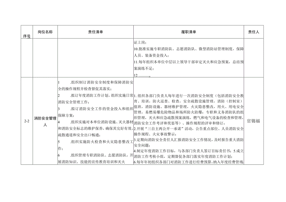 附件：消防安全责任清单参考模板102.docx_第3页