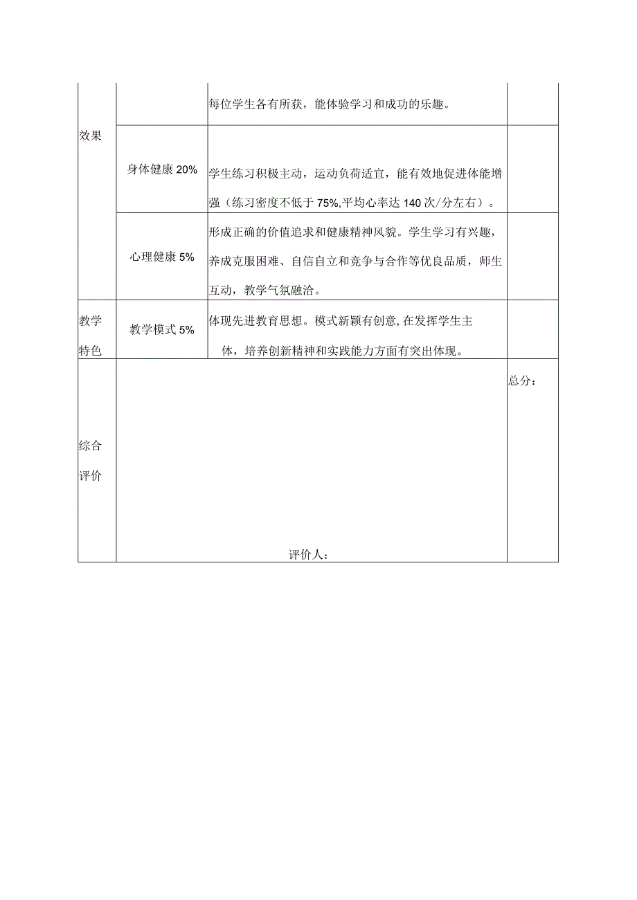 小学体育与健康课堂教学评价评分表.docx_第2页