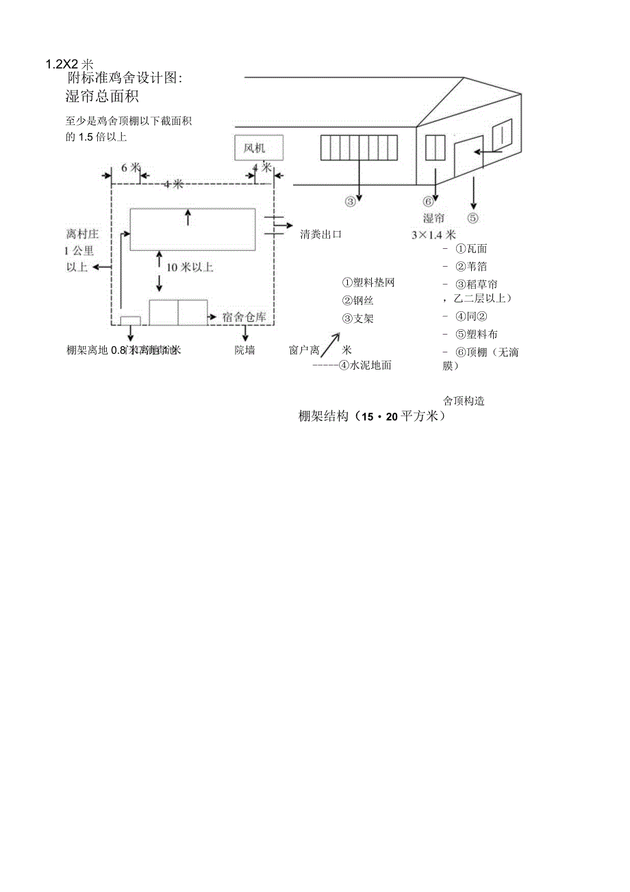 附标准鸡舍设计图.docx_第1页