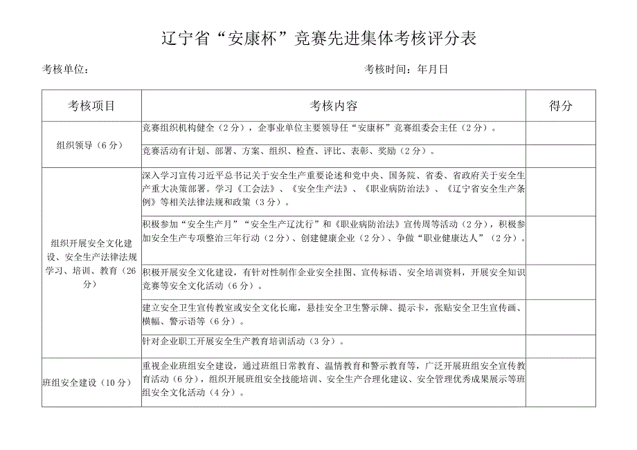 辽宁省安康杯竞赛先进集体考核评分表.docx_第1页