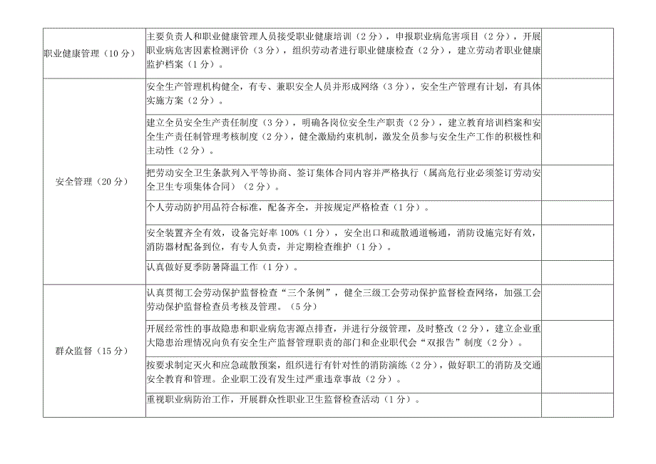 辽宁省安康杯竞赛先进集体考核评分表.docx_第2页