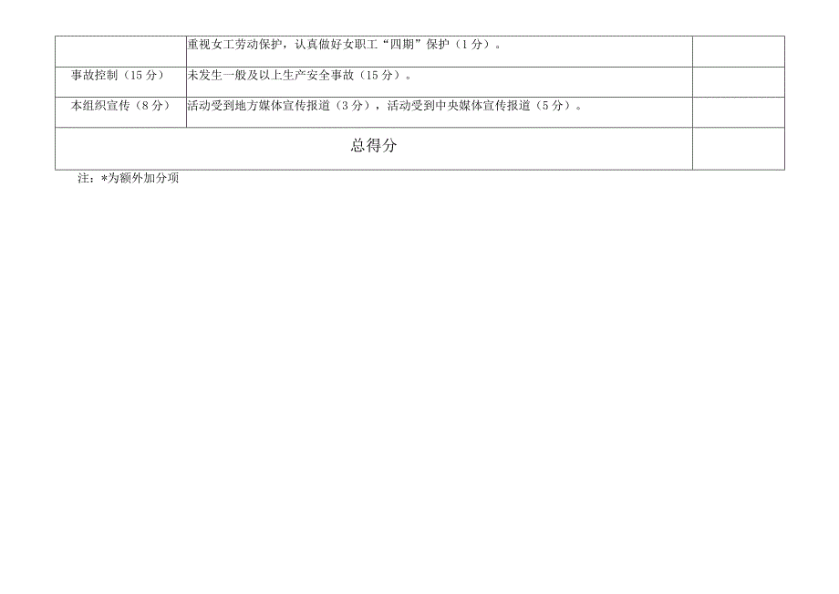 辽宁省安康杯竞赛先进集体考核评分表.docx_第3页