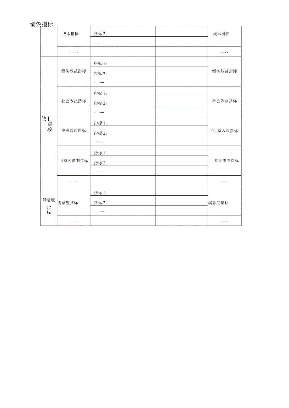 确率项目支出绩效目标自评表.docx_第3页