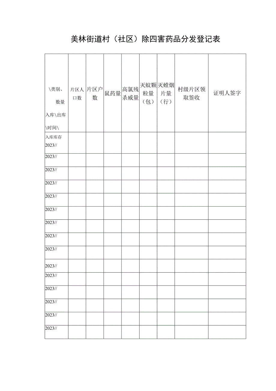 除四害药品使用说明.docx_第2页