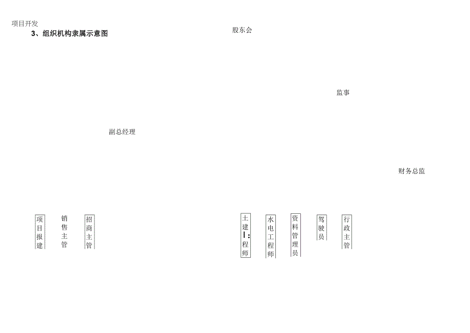 某公司组织机构管理制度汇编.docx_第2页