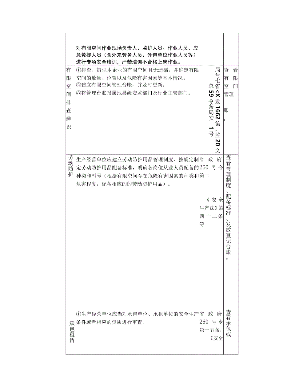 工贸企业有限空间作业执法检查标准含标准依据.docx_第2页