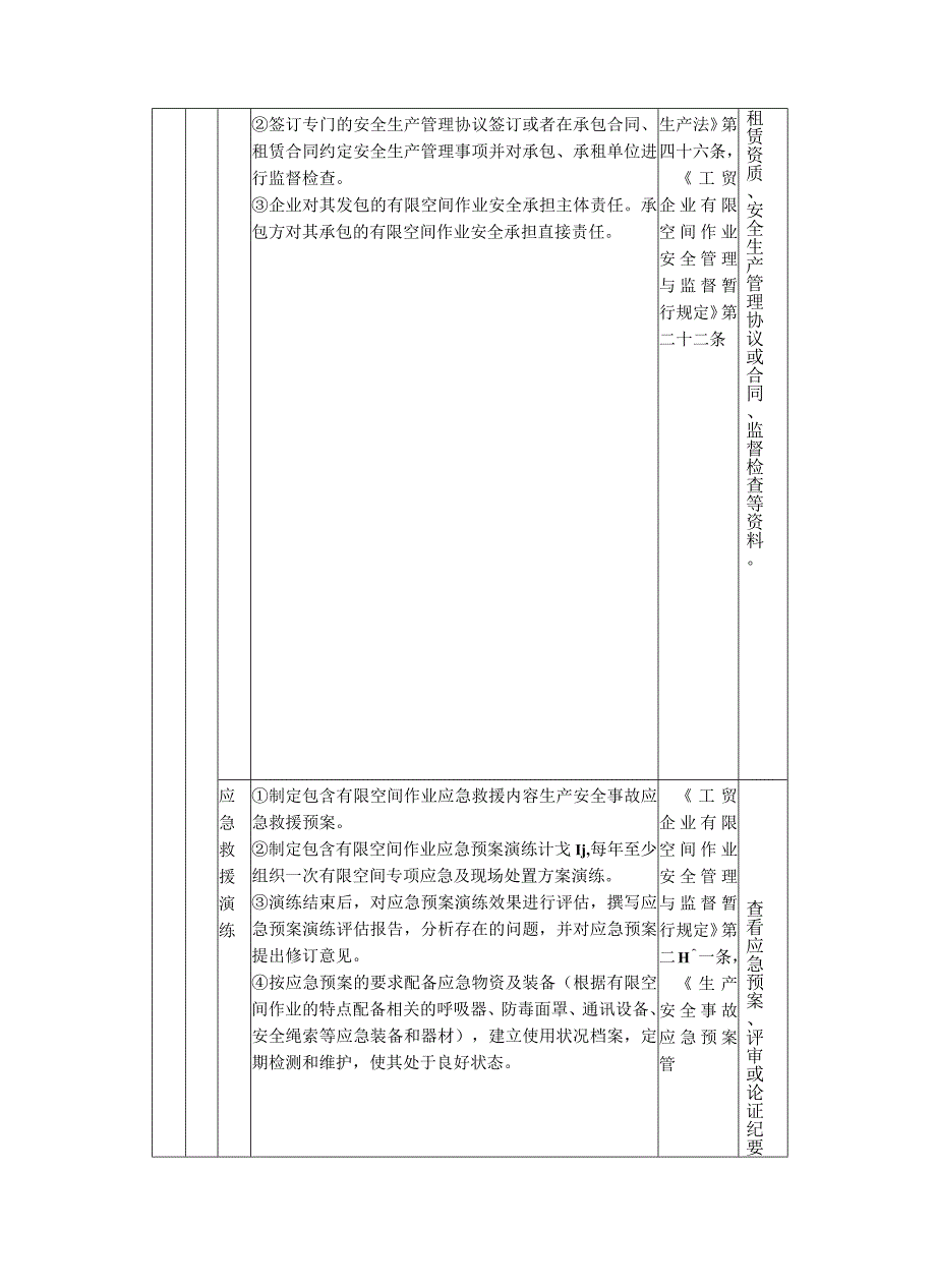 工贸企业有限空间作业执法检查标准含标准依据.docx_第3页