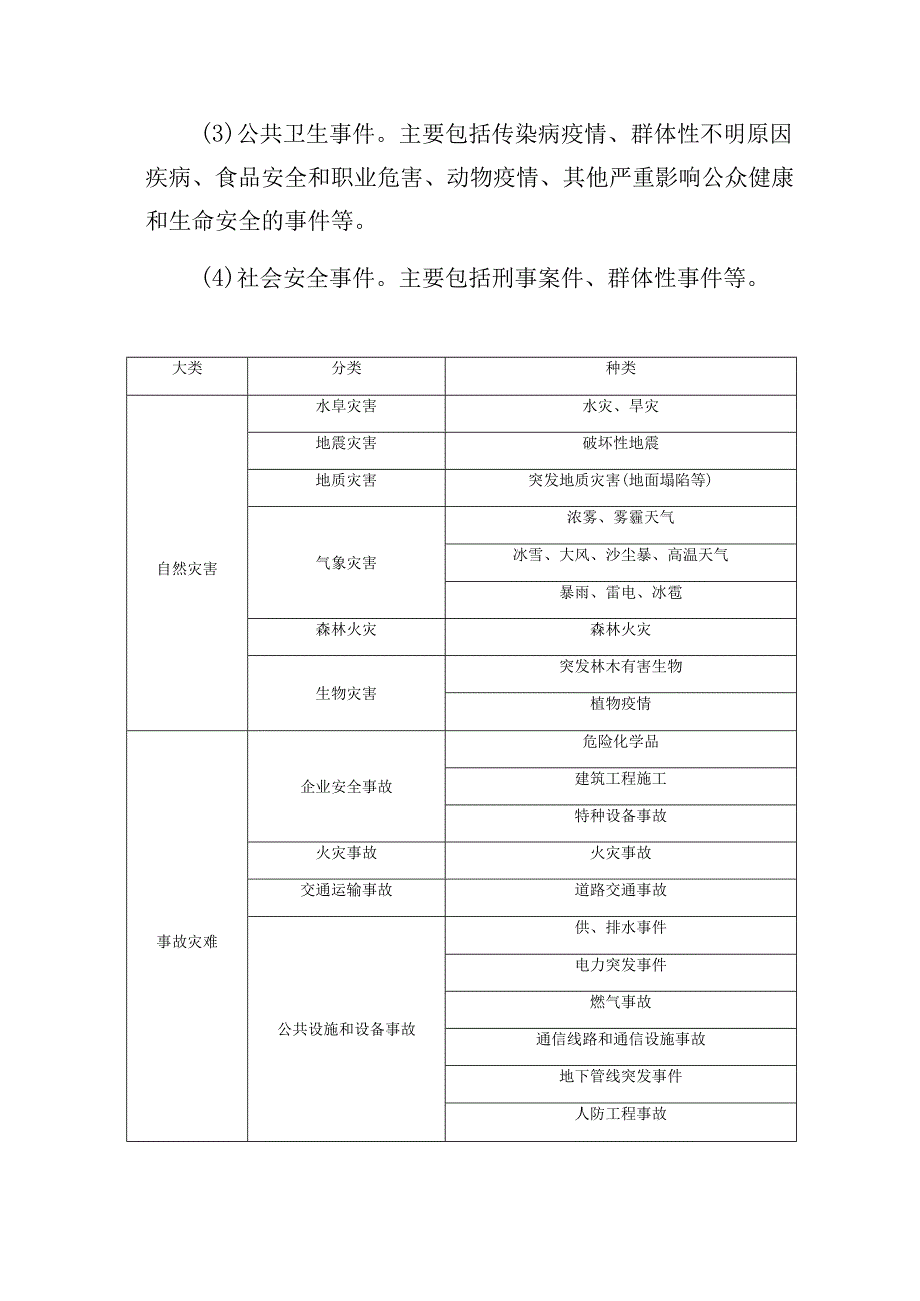 街道综合应急预案2023版.docx_第3页