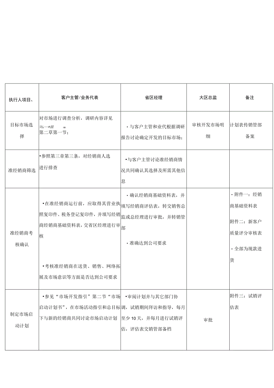 新市场开发操作指南.docx_第3页