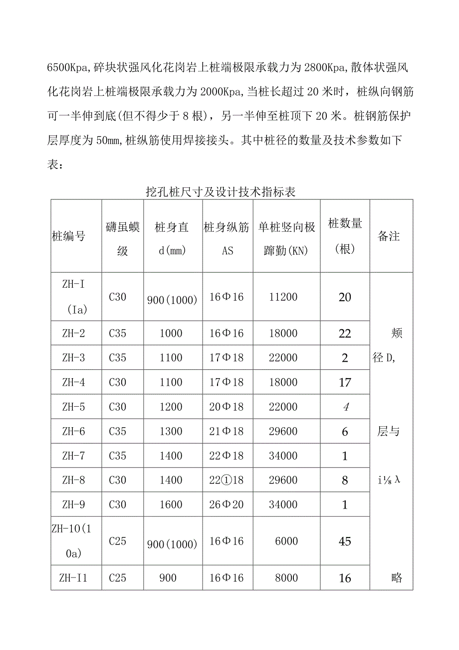 某服务中心人工挖孔桩施工设计方案.docx_第2页