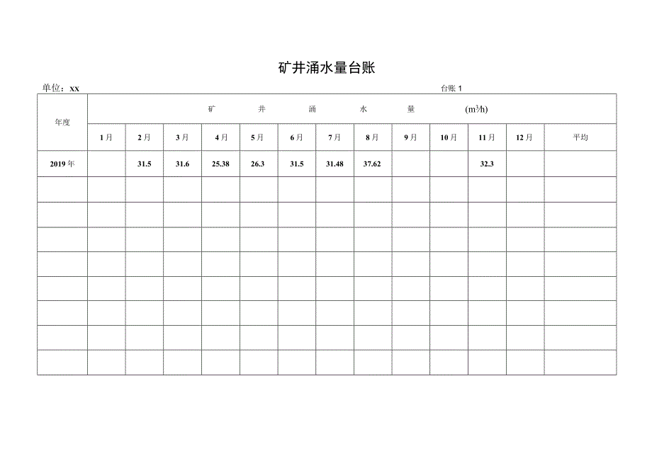 矿井涌水量台账.docx_第1页