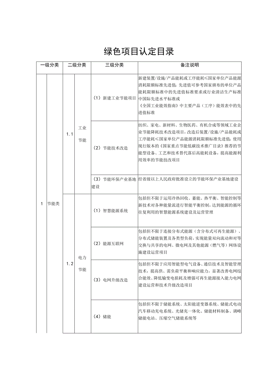 绿色项目认定目录.docx_第1页