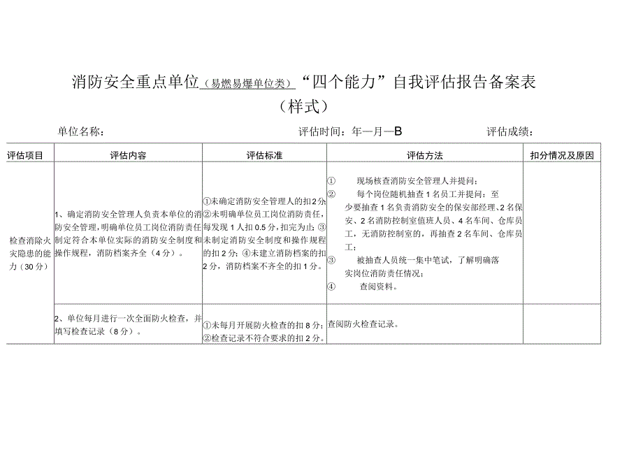 消防安全重点单位易燃易爆单位类四个能力自我评估报告备案表.docx_第1页