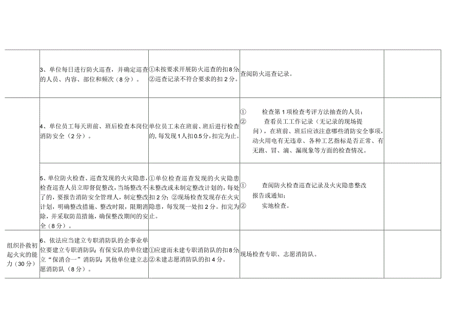 消防安全重点单位易燃易爆单位类四个能力自我评估报告备案表.docx_第2页