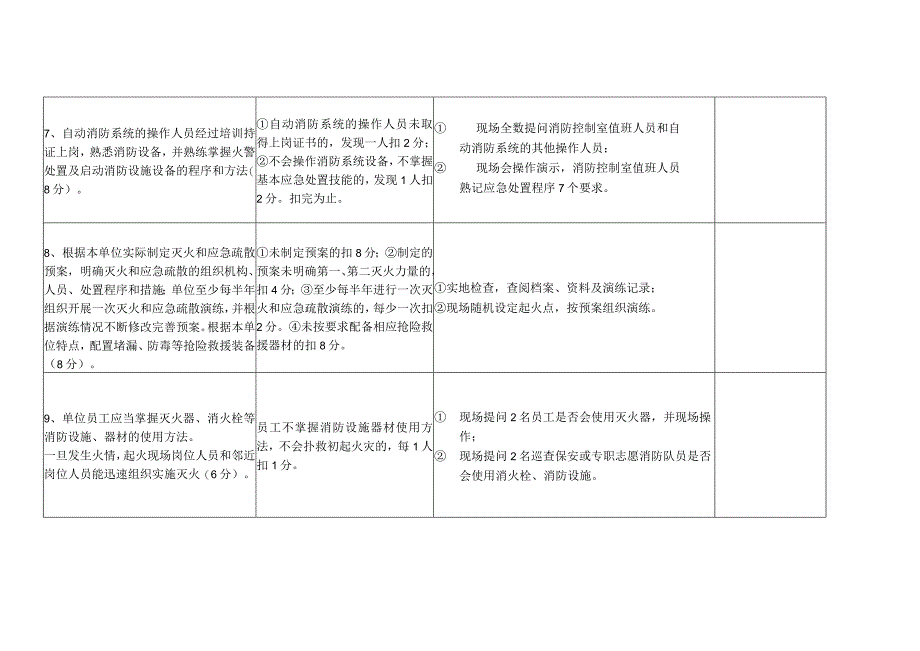 消防安全重点单位易燃易爆单位类四个能力自我评估报告备案表.docx_第3页