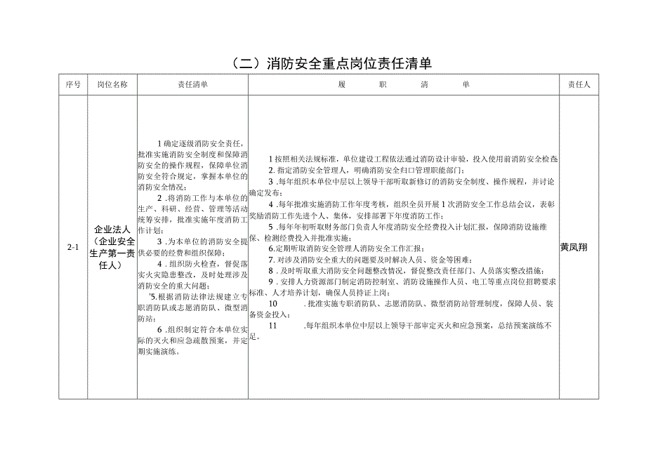 消防安全责任清单鸿鹏.docx_第2页