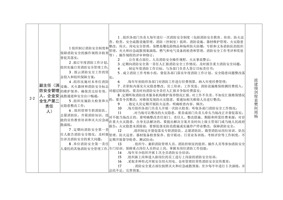 消防安全责任清单鸿鹏.docx_第3页