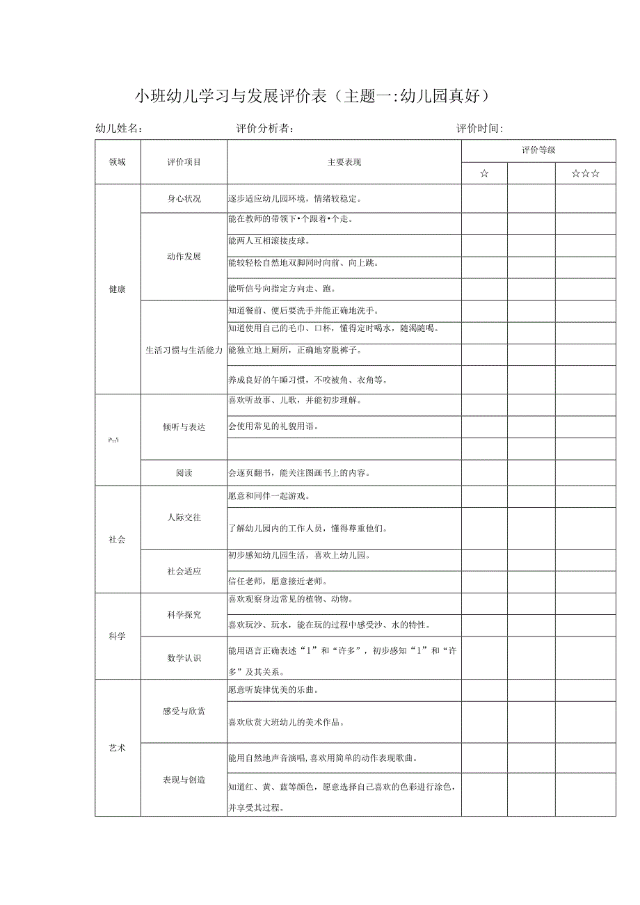 小班幼儿学习与发展评价表主题一幼儿园真好.docx_第1页