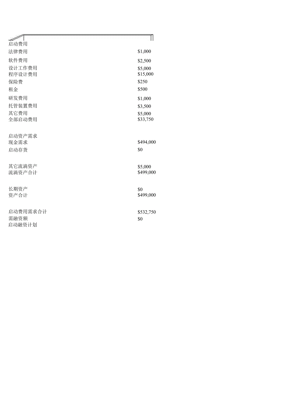 某互联网公司创业计划书.docx_第3页