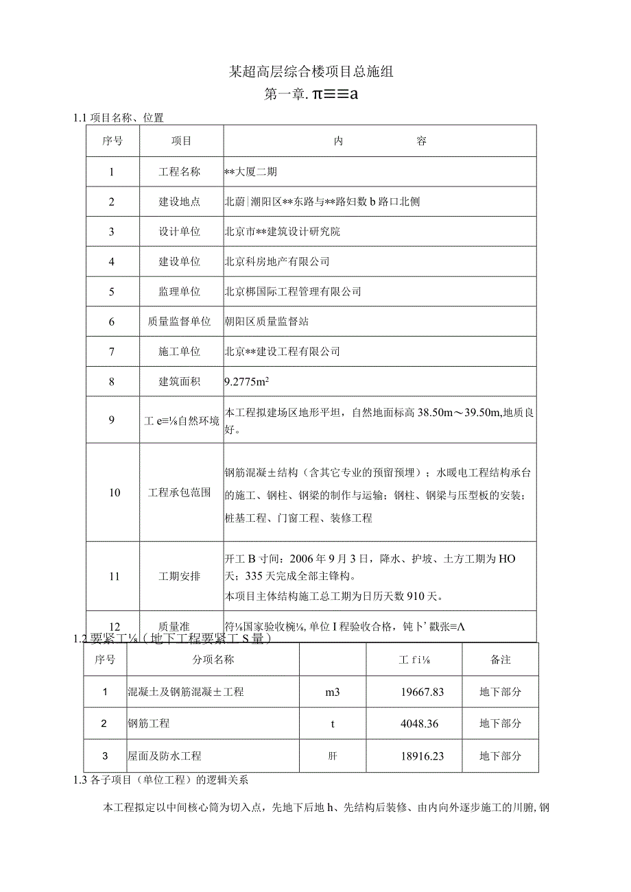 某超高层综合楼项目总施组.docx_第1页