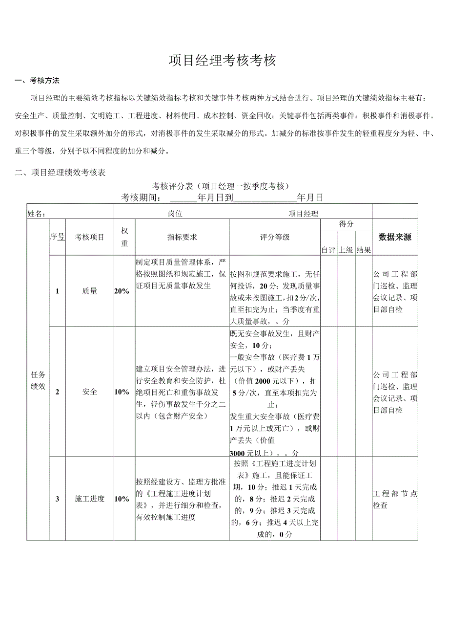 项目经理考核考核指标和内容.docx_第1页