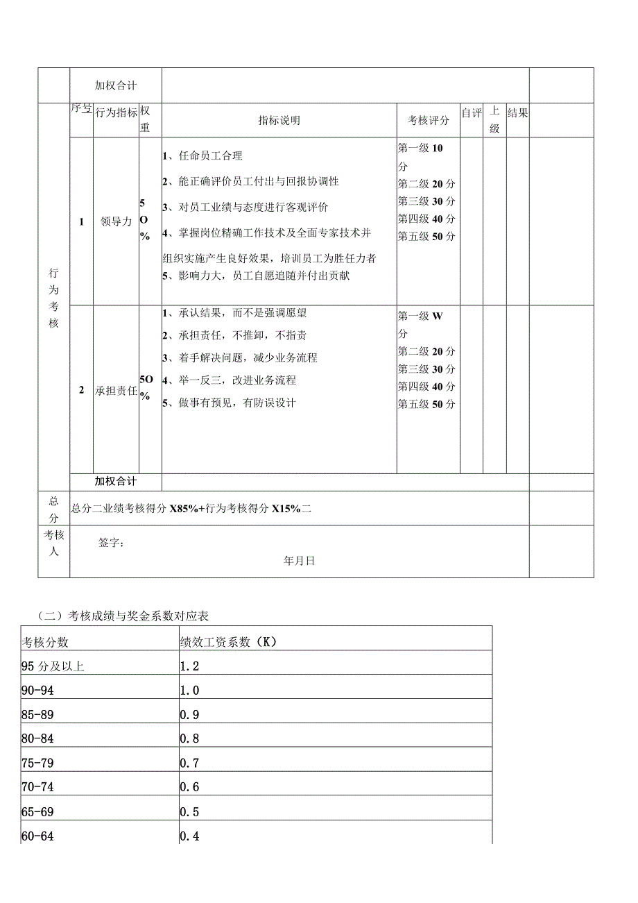 项目经理考核考核指标和内容.docx_第3页