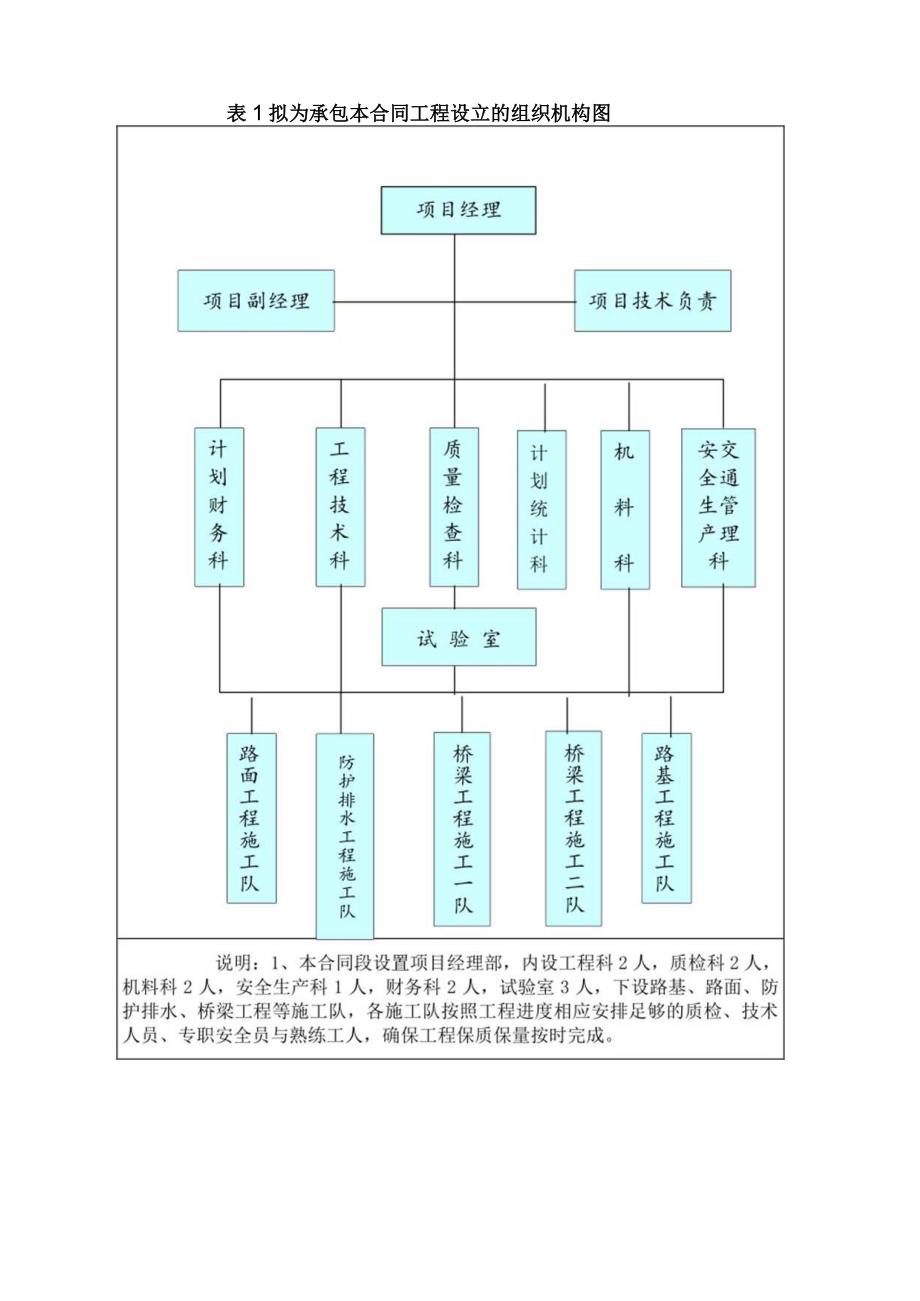 某公路建设工程施工组织设计doc 78页.docx_第3页