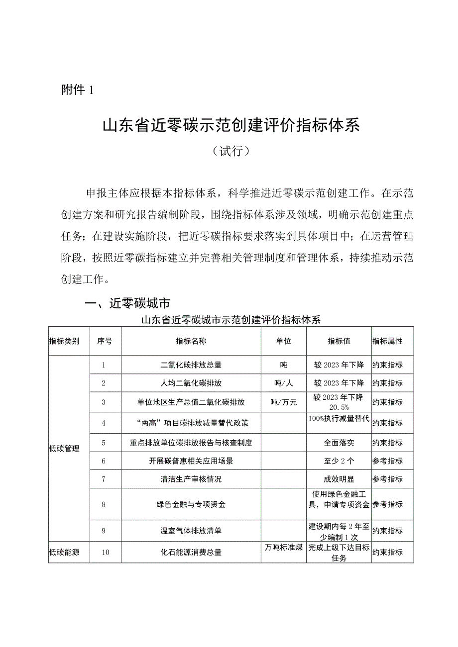 山东省近零碳示范创建评价指标体系试行.docx_第1页