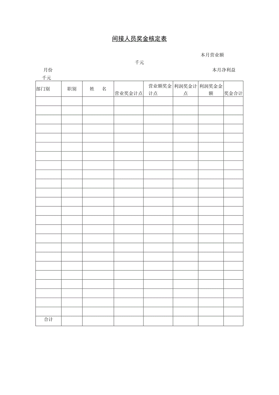 薪酬管理奖金发放18第三节 间接人员奖金核定表.docx_第1页