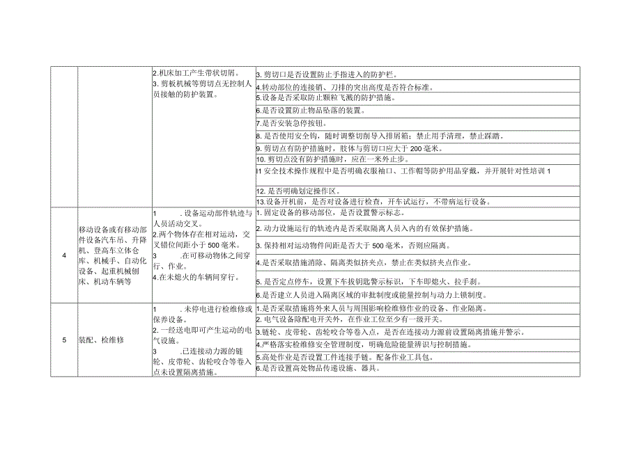 机械行业机械伤害和物体打击事故控制措施对照检查表.docx_第1页