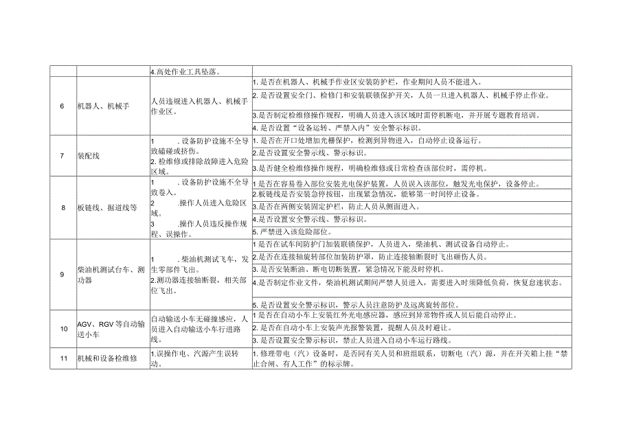 机械行业机械伤害和物体打击事故控制措施对照检查表.docx_第2页