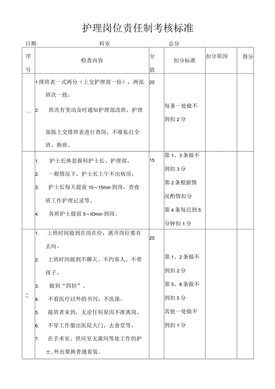 护理岗位责任制考核标准.docx_第1页