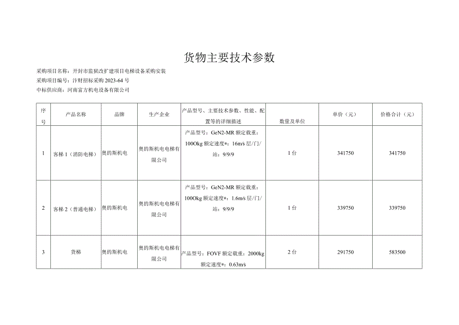 货物主要技术参数.docx_第1页