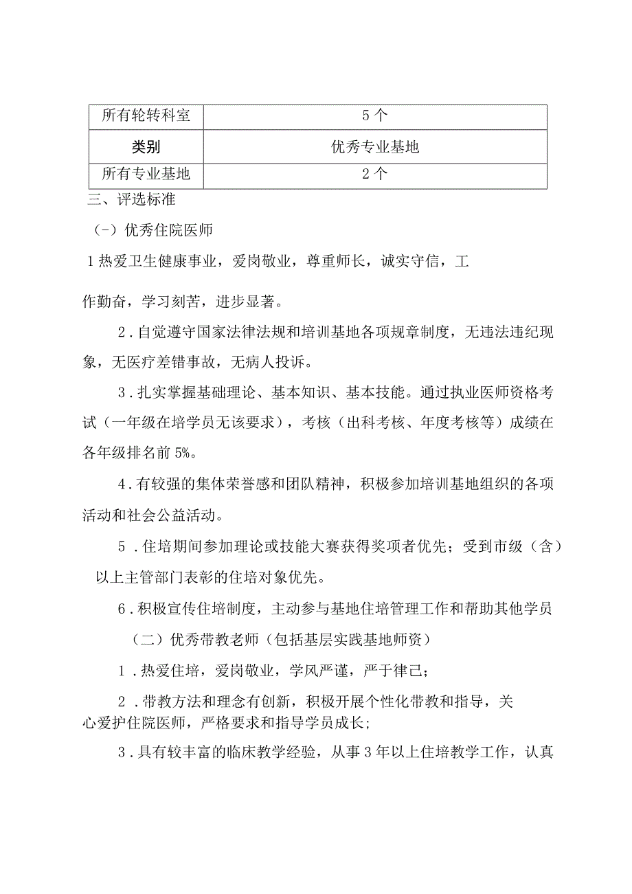 邵阳市中心医院住院医师规范化培训评优评先制度20231225第二版内附推荐表.docx_第2页