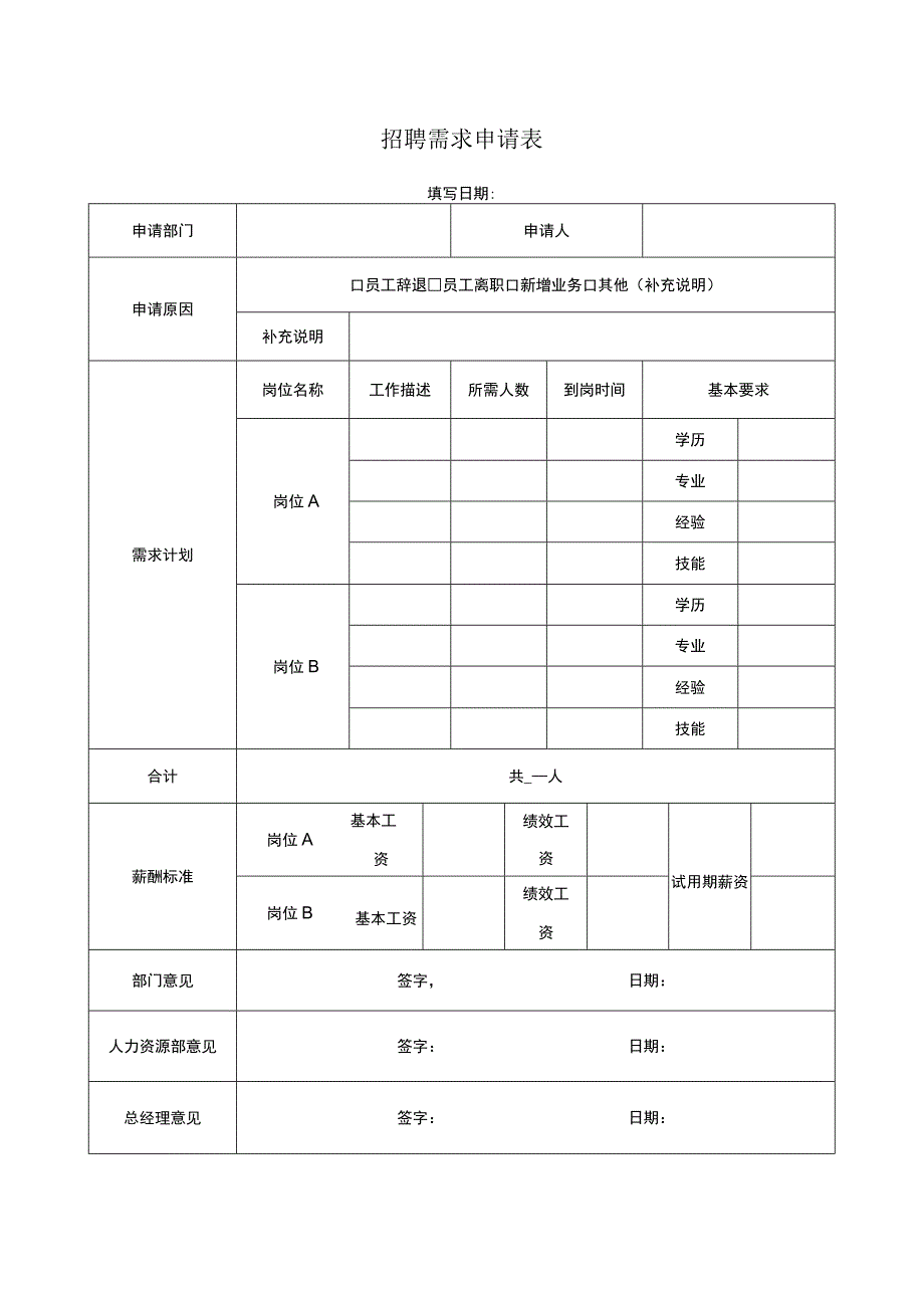 招聘需求申请表模板.docx_第1页