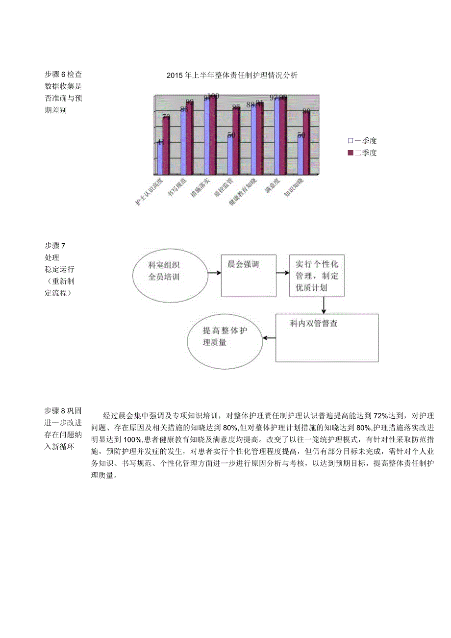 科室运用PDCA工具质量与持续改进整体护理计划成效事例材料.docx_第2页