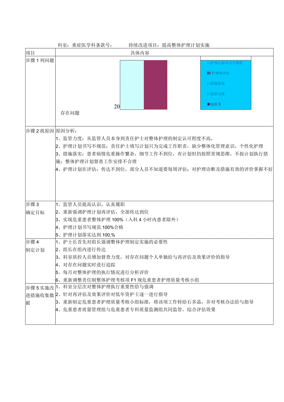 科室运用PDCA工具质量与持续改进整体护理计划成效事例材料.docx_第3页