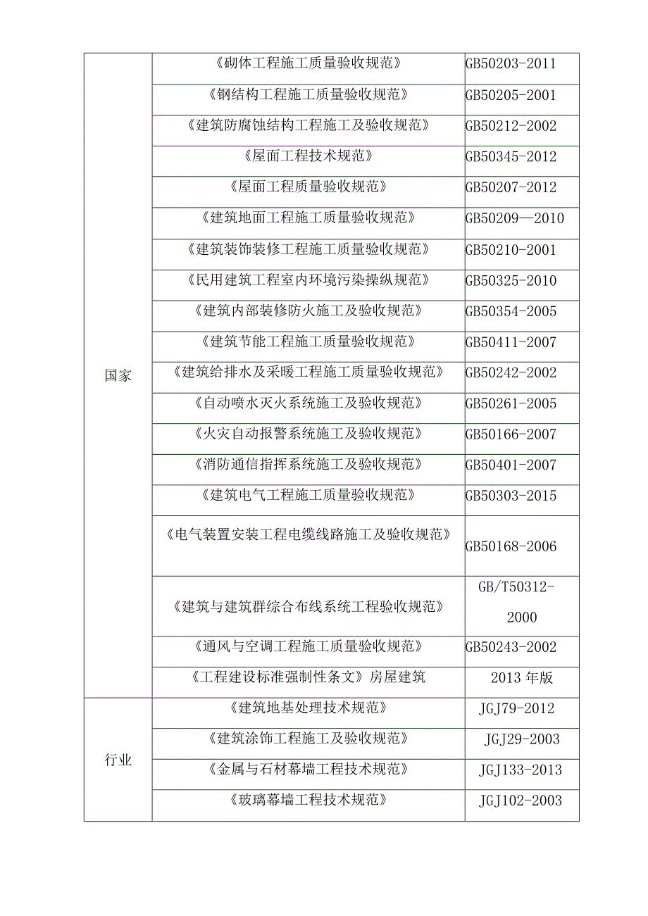 施工组织设计农民农民体育建设工程.docx_第3页